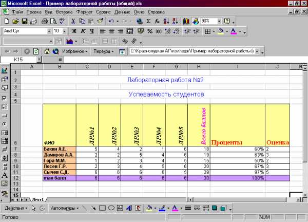 Лабораторная работа: Ознайомлення з MS Excel